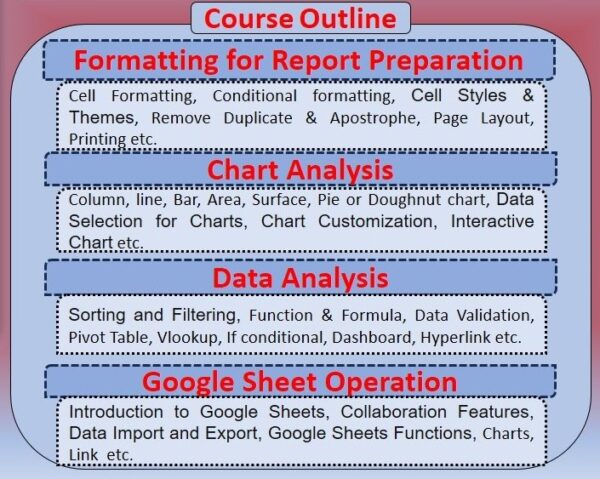 Excel Course for Everyone